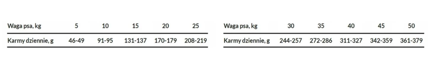 KARMA DOG DOC KACZKA 1KG 2
