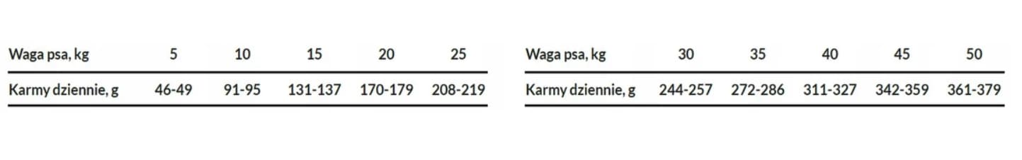 KARMA DOG DOG DZICZYZNA 1KG 2